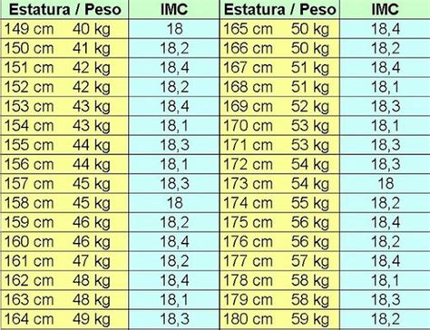 si mido 1.63 cm cuanto debo pesar